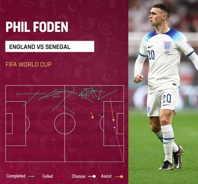 华体会hth体育-单场两助比肩贝克汉姆 如此福登有何理由不重用？